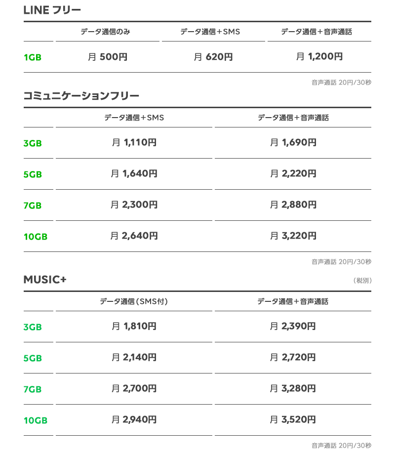 LINEモバイルの月額料金とプラン一覧まとめ