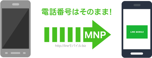 mnp予約番号