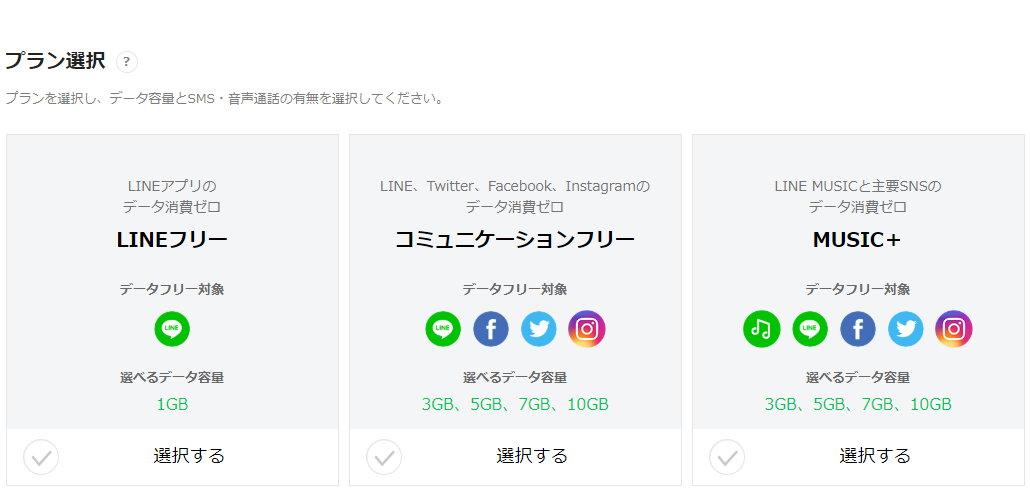 LINEフリー、コミュニケーションフリー、MUSIC+から選択