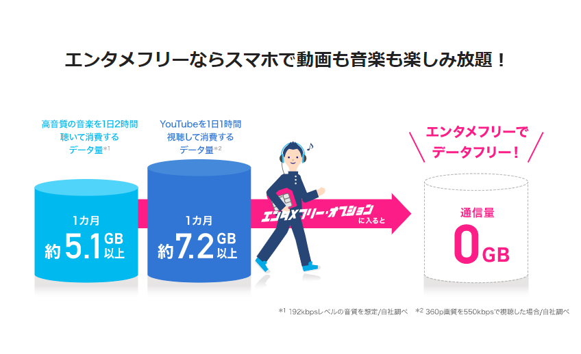 BIGLOBEモバイルのエンタメフリー・オプション