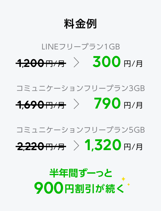 LINEモバイル 300円キャンペーンの料金表